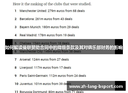 如何解读曼联赞助合同中的降级条款及其对俱乐部财务的影响