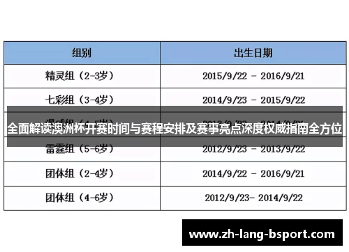 全面解读澳洲杯开赛时间与赛程安排及赛事亮点深度权威指南全方位 全面解读澳洲杯开赛时间与赛程安排及赛事亮点深度权威指南全方位