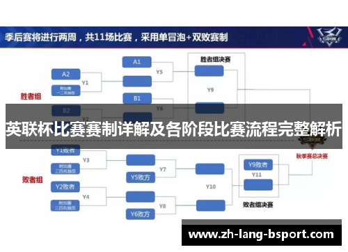 英联杯比赛赛制详解及各阶段比赛流程完整解析 英联杯比赛赛制详解及各阶段比赛流程完整解析