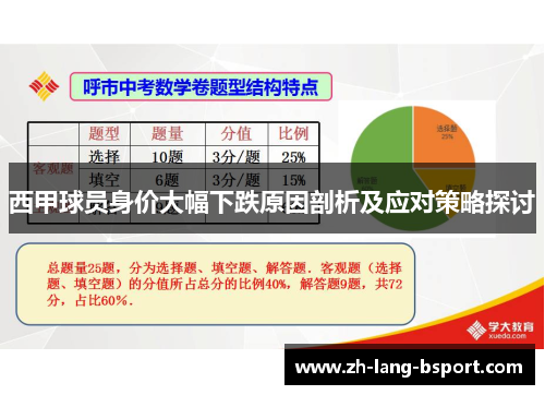 西甲球员身价大幅下跌原因剖析及应对策略探讨