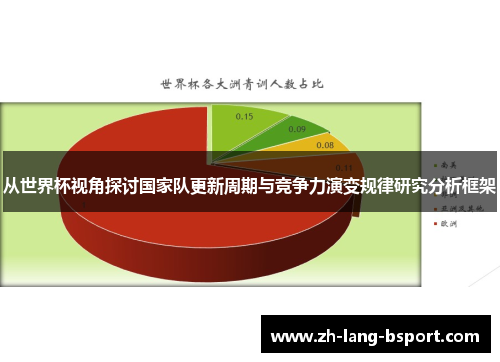 从世界杯视角探讨国家队更新周期与竞争力演变规律研究分析框架