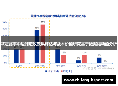 欧冠赛事中边路进攻效果评估与战术价值研究基于数据驱动的分析
