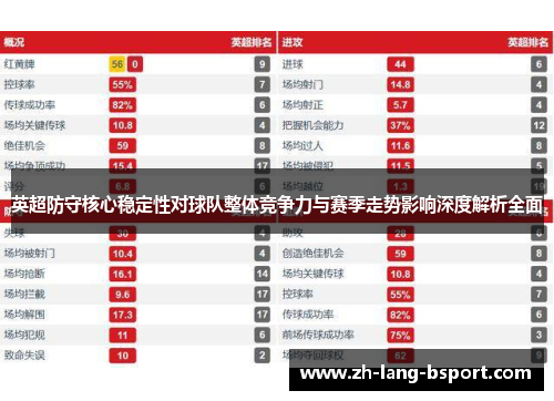 英超防守核心稳定性对球队整体竞争力与赛季走势影响深度解析全面