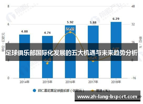 足球俱乐部国际化发展的五大机遇与未来趋势分析