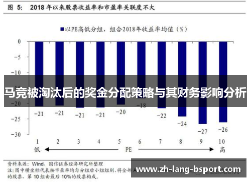 马竞被淘汰后的奖金分配策略与其财务影响分析 马竞被淘汰后的奖金分配策略与其财务影响分析
